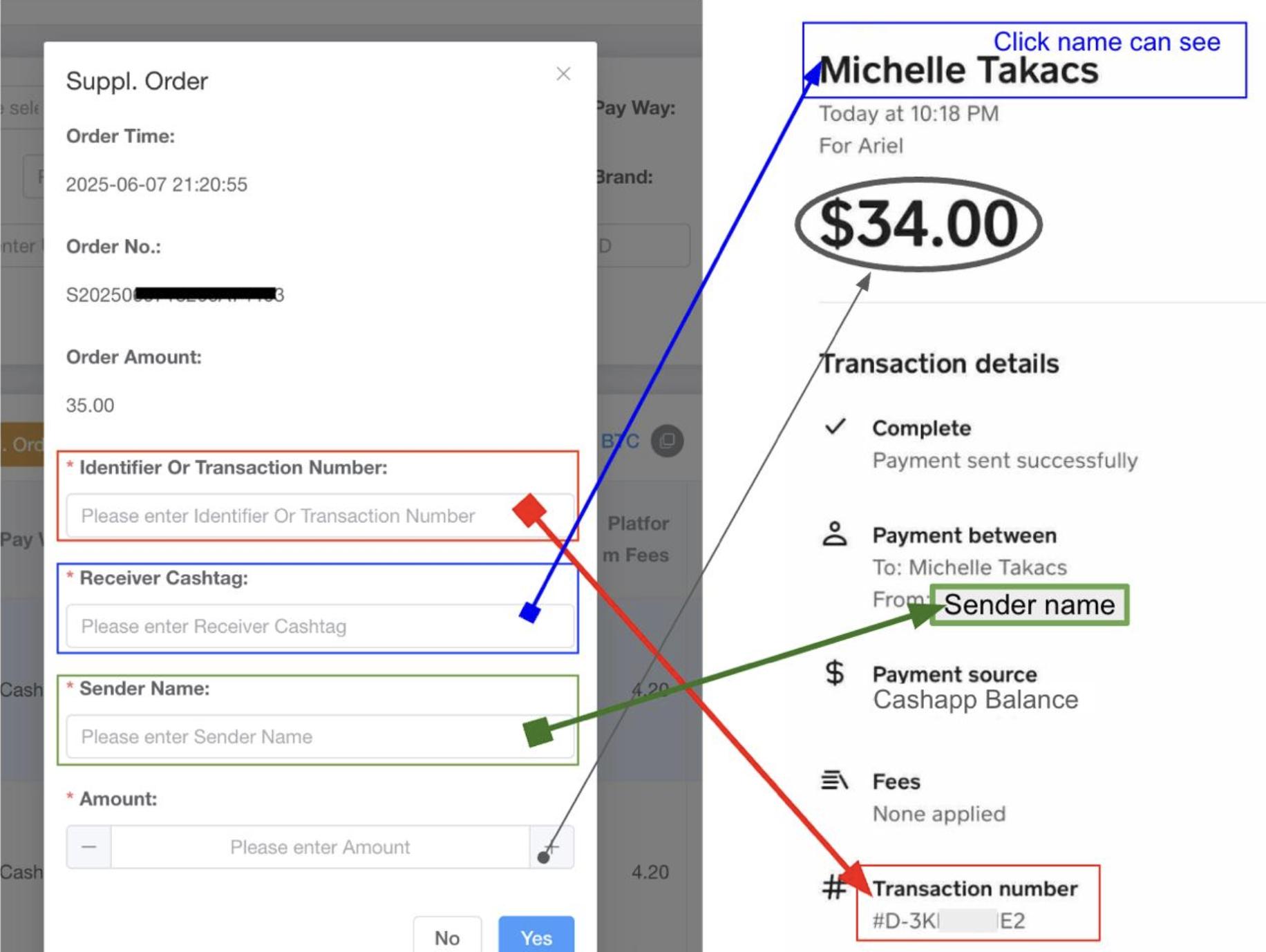 Reference showing where to find Identifier, Transaction Number, Receiver Cashtag, and Sender Name on a Cash App receipt